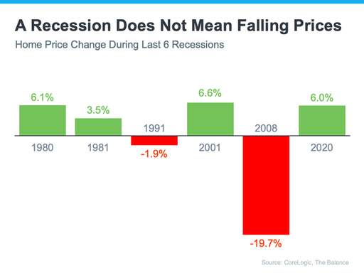A Recession Doesn't Equal a Housing Crisis.png